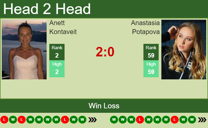 Prediction and head to head Anett Kontaveit vs. Anastasia Potapova
