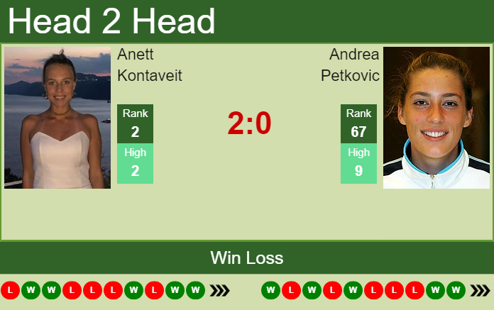 Prediction and head to head Anett Kontaveit vs. Andrea Petkovic