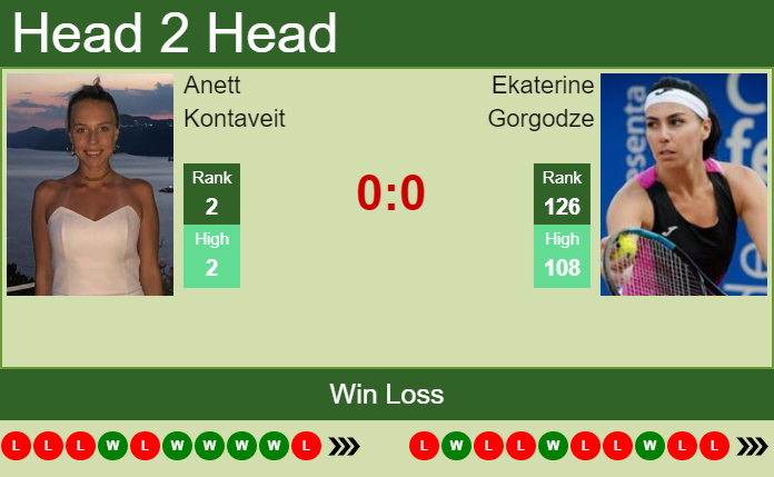H2H, PREDICTION Anett Kontaveit vs Ekaterine Gorgodze | Prague odds, preview, pick Prediction and head to head Anett Kontaveit vs. Ekaterine Gorgodze