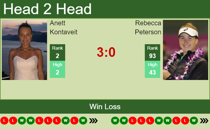 Prediction And Head To Head Anett Kontaveit Vs. Rebecca Peterson H4m3qzvi1h Prediction and head to head Anett Kontaveit vs. Rebecca Peterson