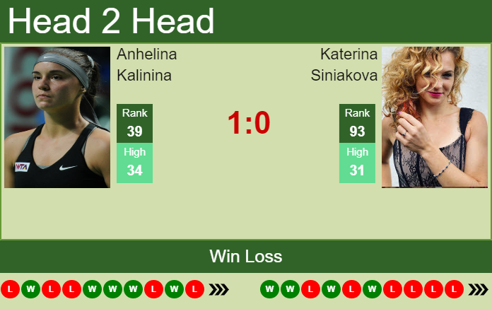 Prediction and head to head Anhelina Kalinina vs. Katerina Siniakova