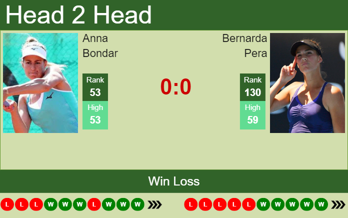 Prediction and head to head Anna Bondar vs. Bernarda Pera