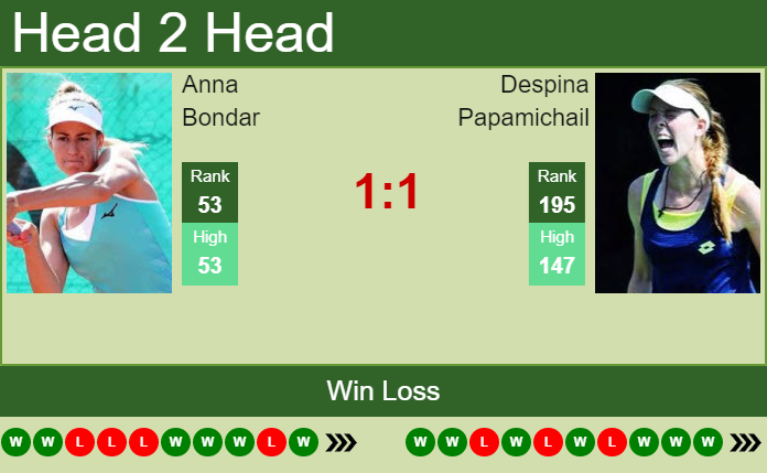 Prediction And Head To Head Anna Bondar Vs. Despina Papamichail Eqyf8gia0y Prediction and head to head Anna Bondar vs. Despina Papamichail