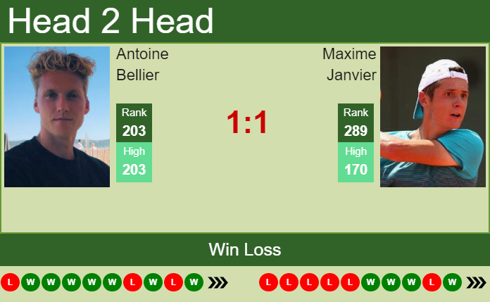 Antoine Bellier vs. Maxime Janvier the Pozoblanco Challenger