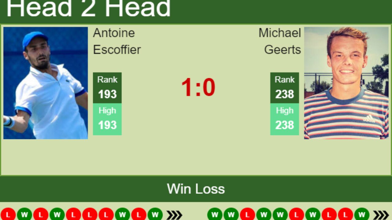 H2H, PREDICTION Antoine Escoffier vs Michael Geerts Pozoblanco Challenger odds, preview, pick - Tennis Tonic