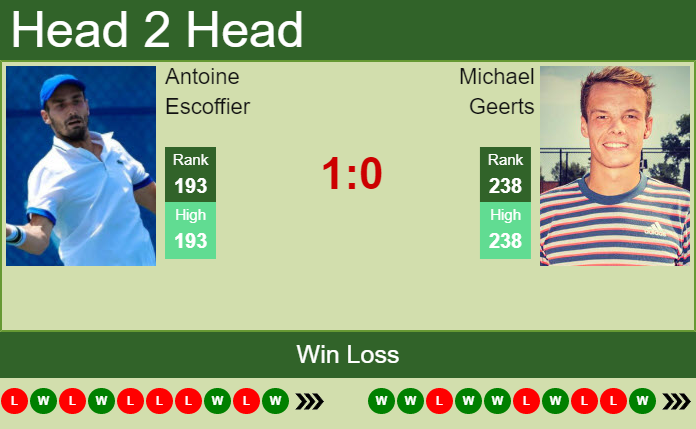 Antoine Escoffier vs. Michael Geerts the Pozoblanco Challenger