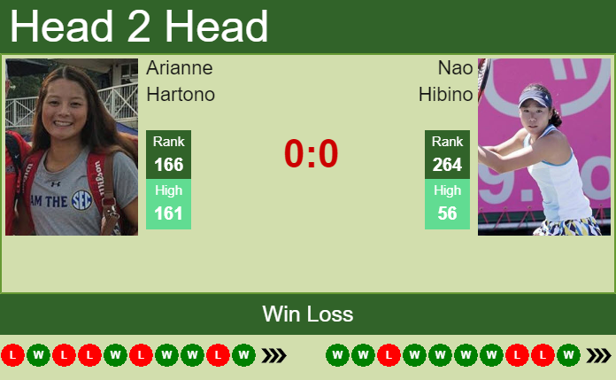 Prediction And Head To Head Arianne Hartono Vs. Nao Hibino L85eykq6ix Prediction and head to head Arianne Hartono vs. Nao Hibino