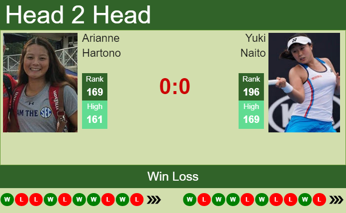 Prediction And Head To Head Arianne Hartono Vs. Yuki Naito 0ticd33bx1 Prediction and head to head Arianne Hartono vs. Yuki Naito