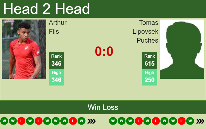 Prediction and head to head Arthur Fils vs. Tomas Lipovsek Puches