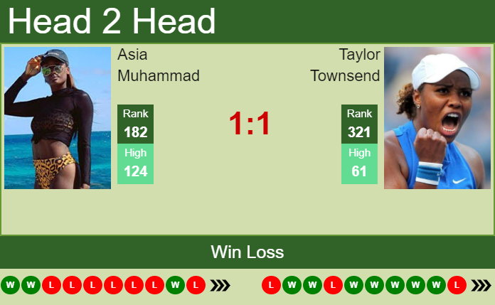 H2H, PREDICTION Asia Muhammad vs Taylor Townsend | San Jose odds ...
