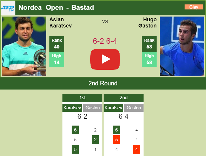 Prediction and head to head Aslan Karatsev vs. Hugo Gaston