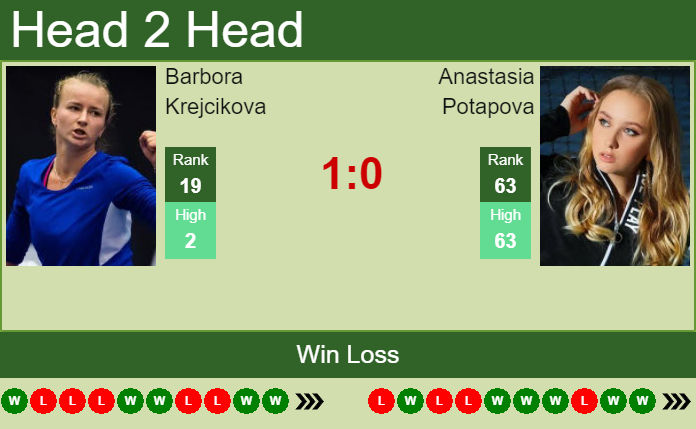 H2H, PREDICTION Barbora Krejcikova Vs Anastasia Potapova | Hamburg Odds ...