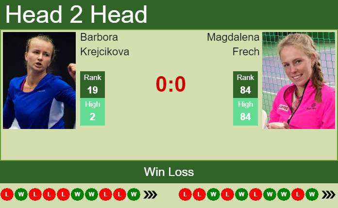 Prediction and head to head Barbora Krejcikova vs. Magdalena Frech