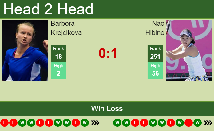Prediction and head to head Barbora Krejcikova vs. Nao Hibino
