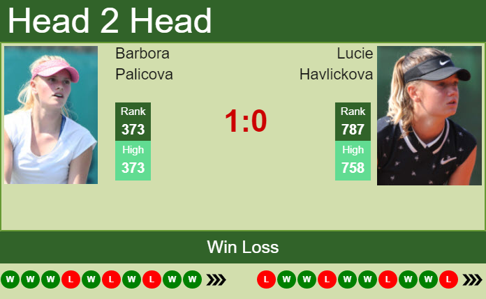 Barbora Palicova vs. Lucie Havlickova Livesport Prague Open