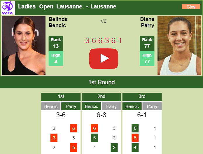 Belinda Bencic Ousts Parry In The 1st Round Of The Ladies Open Lausanne ...