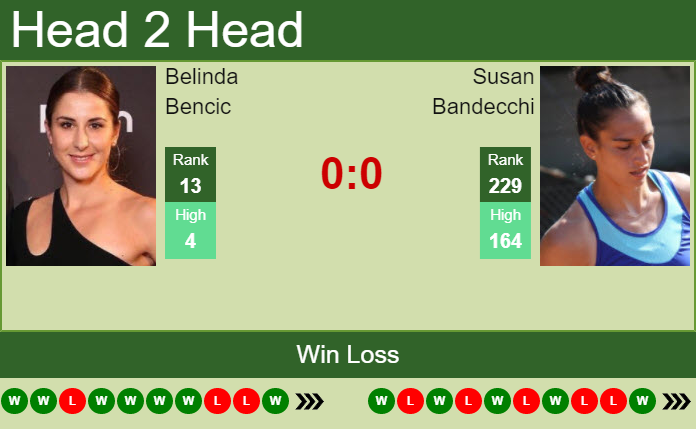 Prediction And Head To Head Belinda Bencic Vs. Susan Bandecchi Q2zb8r1mgm Prediction and head to head Belinda Bencic vs. Susan Bandecchi