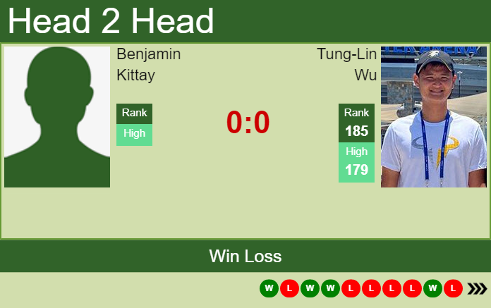 Prediction And Head To Head Benjamin Kittay Vs. Tung Lin Wu Xrldnup3oh Prediction and head to head Benjamin Kittay vs. Tung-Lin Wu