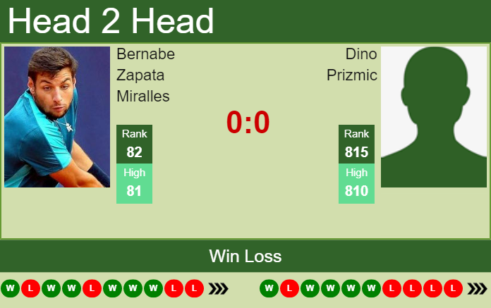 Bernabe Zapata Miralles vs. Dino Prizmic Plava Laguna Croatia Open