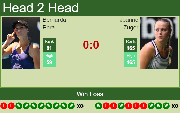 Prediction and head to head Bernarda Pera vs. Joanne Zuger