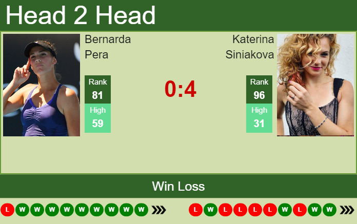 H2H, PREDICTION Bernarda Pera Vs Katerina Siniakova | Hamburg Odds ...