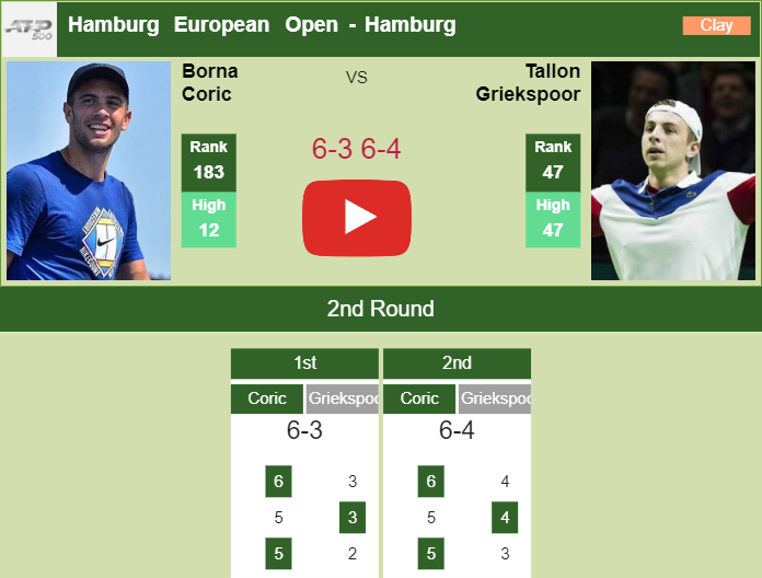 Prediction And Head To Head Borna Coric Vs. Tallon Griekspoor Nillbmdqtp Prediction and head to head Borna Coric vs. Tallon Griekspoor