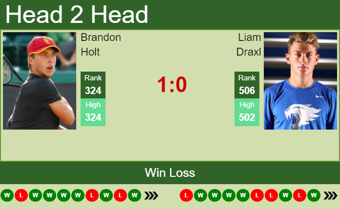 H2H, PREDICTION Brandon Holt vs Liam Draxl | Indianapolis Challenger odds, preview, pick Prediction and head to head Brandon Holt vs. Liam Draxl