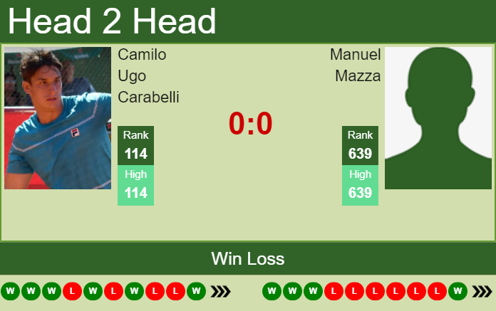 H2H, PREDICTION Camilo Ugo Carabelli vs Manuel Mazza | San Benedetto Challenger odds, preview, pick Prediction and head to head Camilo Ugo Carabelli vs. Manuel Mazza