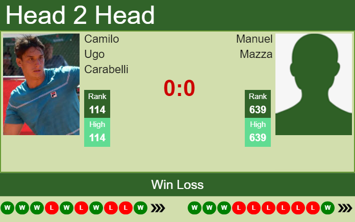 Prediction and head to head Camilo Ugo Carabelli vs. Manuel Mazza