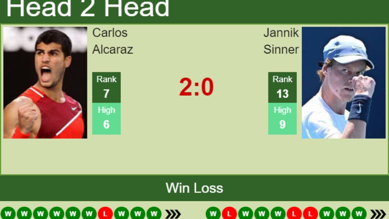 Carlos Alcaraz vs Jannik Sinner Prediction: Head-to-Head Stats, Analysis & Betting Tips