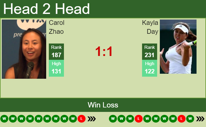 Prediction And Head To Head Carol Zhao Vs. Kayla Day R2qgaicyvu Prediction and head to head Carol Zhao vs. Kayla Day