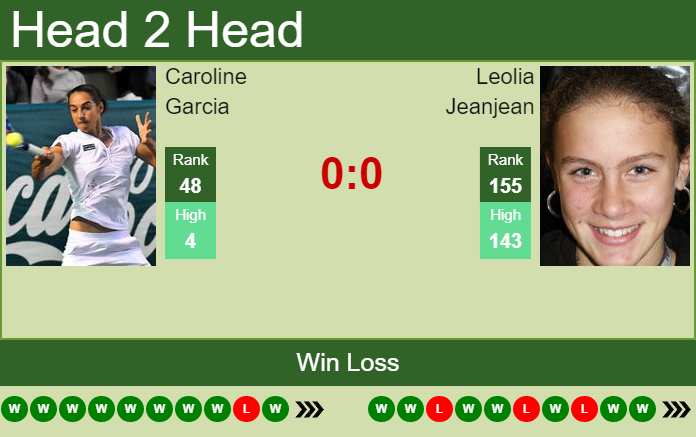 Prediction and head to head Caroline Garcia vs. Leolia Jeanjean