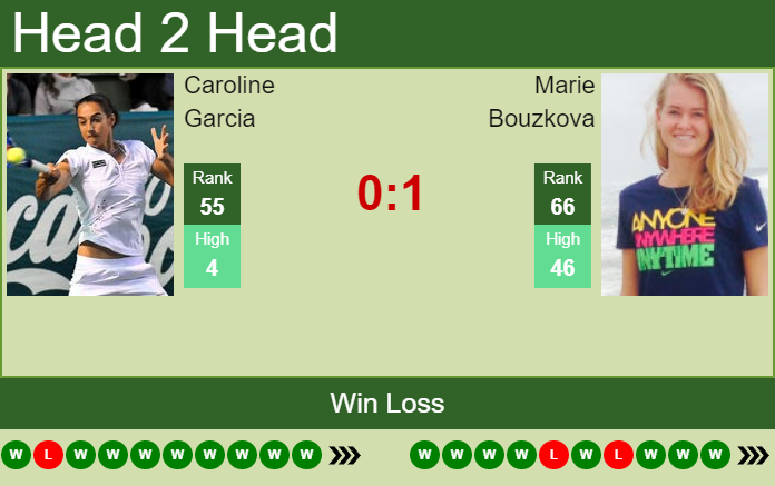 Prediction And Head To Head Caroline Garcia Vs. Marie Bouzkova Gy3v0k6saq Prediction and head to head Caroline Garcia vs. Marie Bouzkova