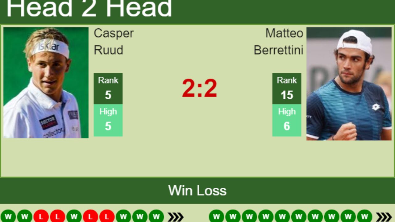 H2H, PREDICTION Casper Ruud vs Matteo Berrettini Gstaad odds, preview, pick - Tennis Tonic