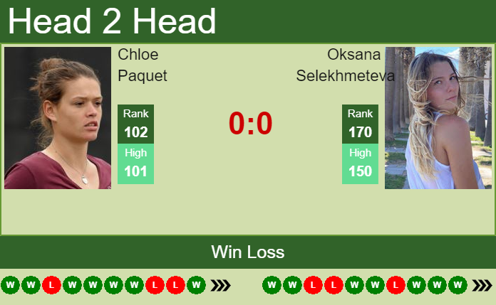 Prediction and head to head Chloe Paquet vs. Oksana Selekhmeteva