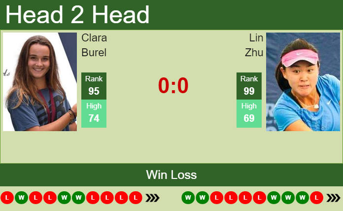 Clara Burel vs. Lin Zhu Ladies Open Lausanne