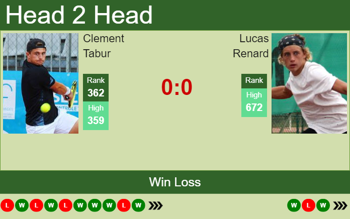 Prediction and head to head Clement Tabur vs. Lucas Renard