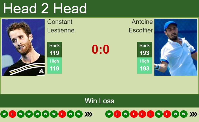 Constant Lestienne vs. Antoine Escoffier the Pozoblanco Challenger