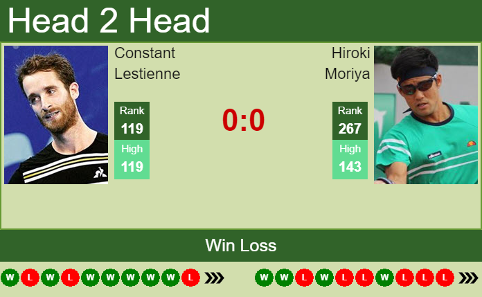 Prediction And Head To Head Constant Lestienne Vs. Hiroki Moriya Fl5s9wtt4a Prediction and head to head Constant Lestienne vs. Hiroki Moriya