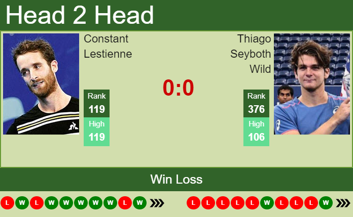 Thiago Seyboth Wild vs. Constant Lestienne the Pozoblanco Challenger
