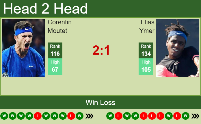Corentin Moutet vs. Elias Ymer Swiss Open