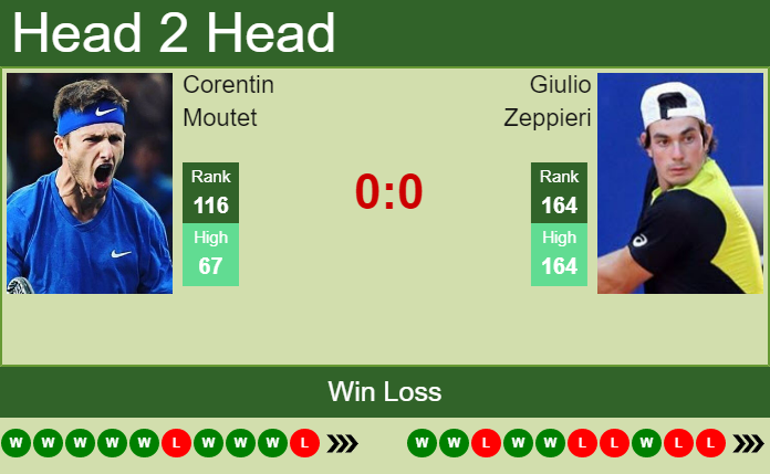 Prediction and head to head Corentin Moutet vs. Giulio Zeppieri