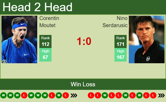 Prediction And Head To Head Corentin Moutet Vs. Nino Serdarusic Dbr9hhmxdy Prediction and head to head Corentin Moutet vs. Nino Serdarusic