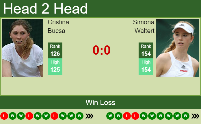 Prediction And Head To Head Cristina Bucsa Vs. Simona Waltert Cztnfwwfwy Prediction and head to head Cristina Bucsa vs. Simona Waltert