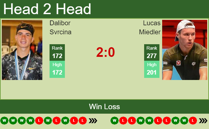 Prediction And Head To Head Dalibor Svrcina Vs. Lucas Miedler Daowwdjg4z Prediction and head to head Dalibor Svrcina vs. Lucas Miedler