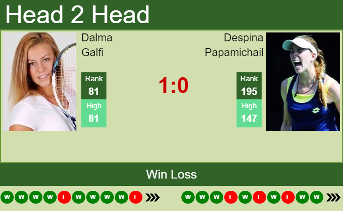 Dalma Galfi vs. Despina Papamichail Hungarian Grand Prix