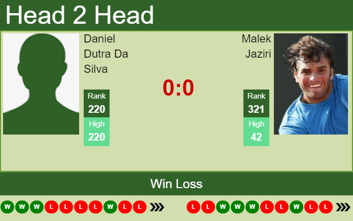 Prediction and head to head Daniel Dutra Da Silva vs. Malek Jaziri
