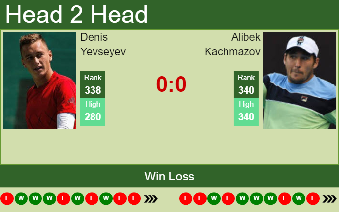 H2H, PREDICTION Denis Yevseyev vs Alibek Kachmazov | Nur-Sultan ...