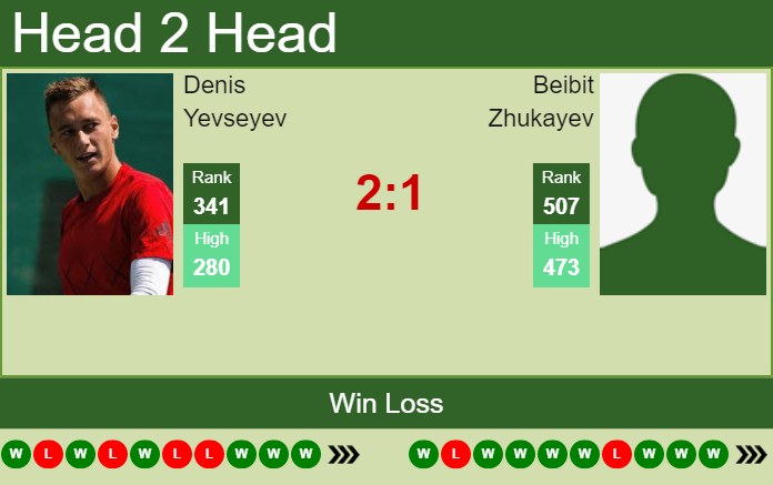 Prediction And Head To Head Denis Yevseyev Vs. Beibit Zhukayev Amsdqeqjql Prediction and head to head Denis Yevseyev vs. Beibit Zhukayev