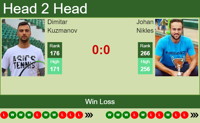 Dimitar Kuzmanov vs. Johan Nikles the Zug Challenger